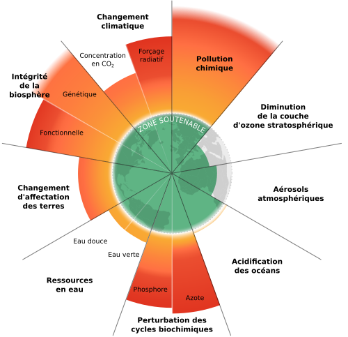 Les limites planétaires déjà dépassées